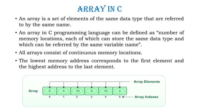 CP PPT_Unit IV computer programming in c.pdf