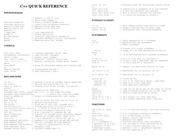 c quick reference sheet from hoomanb com