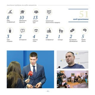 - 30 -
Аналітичні продукти та медіа-активність
13
4
робочих
груп
круглих
столи
8
3
прес-
конференцій
прес-
сніданки
1
2
презентація
аналітичного продукту
конференції
1конкурс
5брейн-
рингів
10
2
навчальних
тренінгів
опитування
2експертних
обговорення
51захід організовано
 