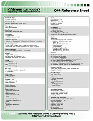 Cpp reference sheet