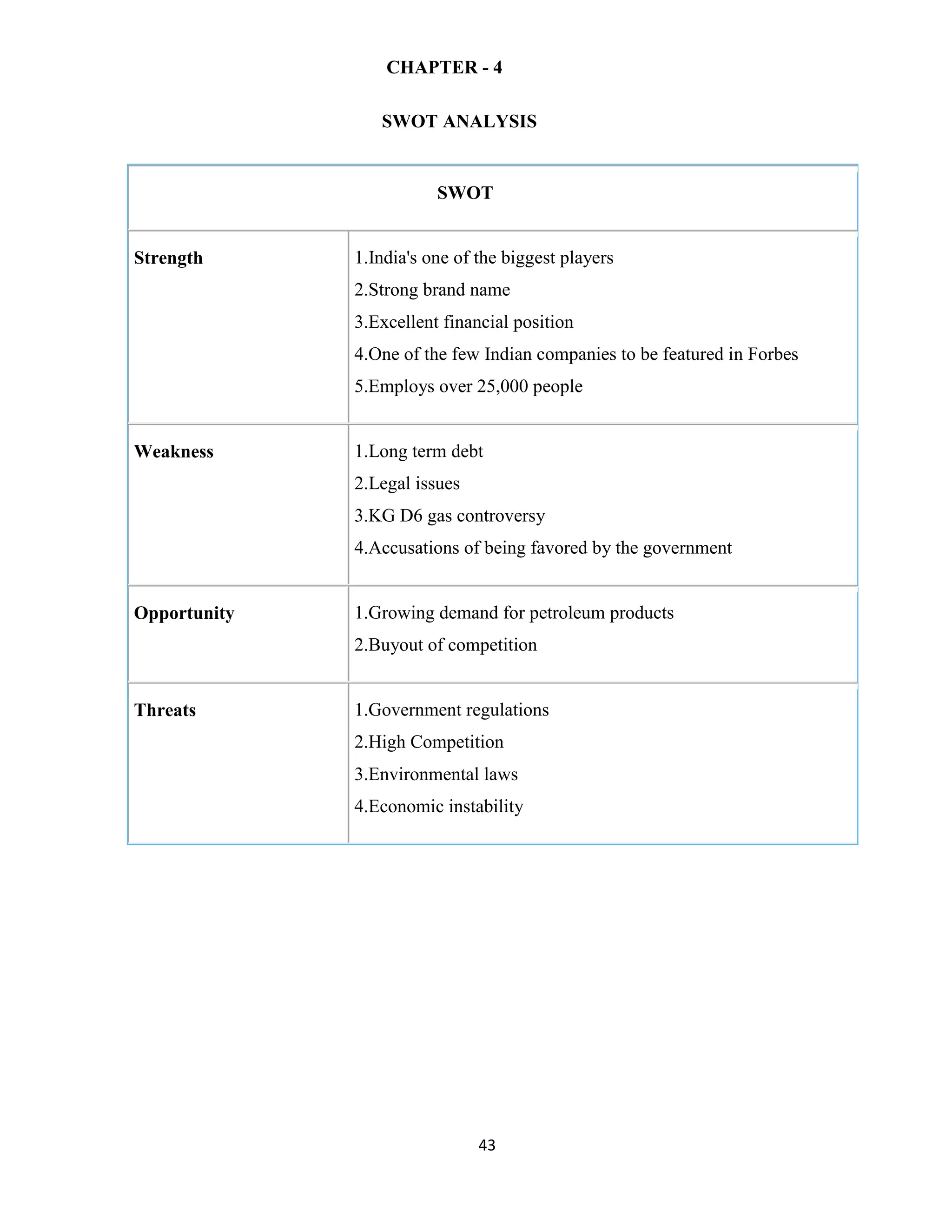 CHAPTER - 4 
SWOT ANALYSIS 
SWOT 
Strength 1.India's one of the biggest players 
2.Strong brand name 
3.Excellent financial position 
4.One of the few Indian companies to be featured in Forbes 
5.Employs over 25,000 people 
Weakness 1.Long term debt 
2.Legal issues 
3.KG D6 gas controversy 
4.Accusations of being favored by the government 
Opportunity 1.Growing demand for petroleum products 
2.Buyout of competition 
Threats 1.Government regulations 
2.High Competition 
3.Environmental laws 
4.Economic instability 
43 
 