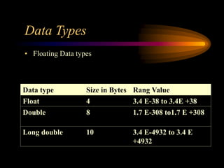 Cp presentation | PPT