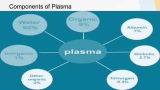 Components of Plasma
 