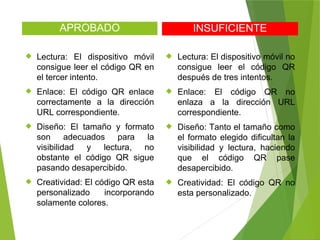 APROBADO
 Lectura: El dispositivo móvil
consigue leer el código QR en
el tercer intento.
 Enlace: El código QR enlace
correctamente a la dirección
URL correspondiente.
 Diseño: El tamaño y formato
son adecuados para la
visibilidad y lectura, no
obstante el código QR sigue
pasando desapercibido.
 Creatividad: El código QR esta
personalizado incorporando
solamente colores.
INSUFICIENTE
 Lectura: El dispositivo móvil no
consigue leer el código QR
después de tres intentos.
 Enlace: El código QR no
enlaza a la dirección URL
correspondiente.
 Diseño: Tanto el tamaño como
el formato elegido dificultan la
visibilidad y lectura, haciendo
que el código QR pase
desapercibido.
 Creatividad: El código QR no
esta personalizado.
 
