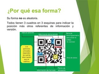 ¿Por qué esa forma?
Su forma no es aleatoria.
Todos tienen 3 cuadros en 3 esquinas para indicar la
posición más otros referentes de información y
versión.
 