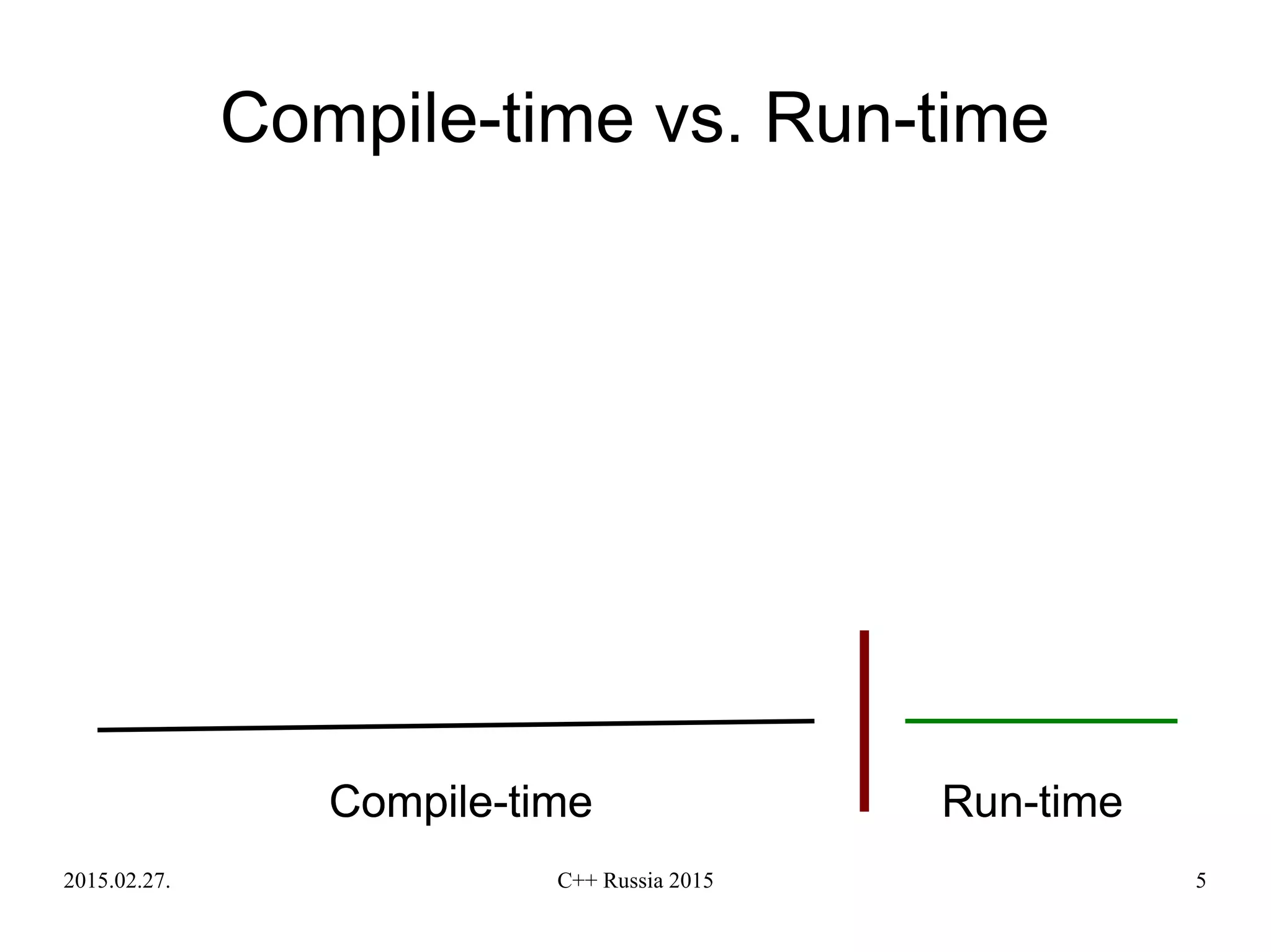 2015.02.27. C++ Russia 2015 5
Compile-time vs. Run-time
Compile-time Run-timeCompile-time
 