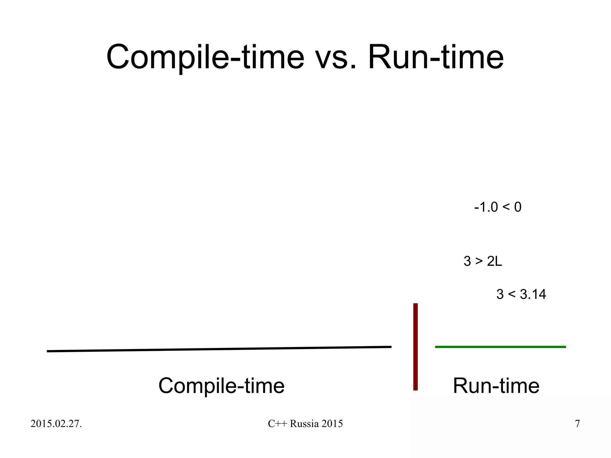 2015.02.27. C++ Russia 2015 7
Compile-time vs. Run-time
Compile-time Run-timeCompile-time
3 > 2L
3 < 3.14
-1.0 < 0
 