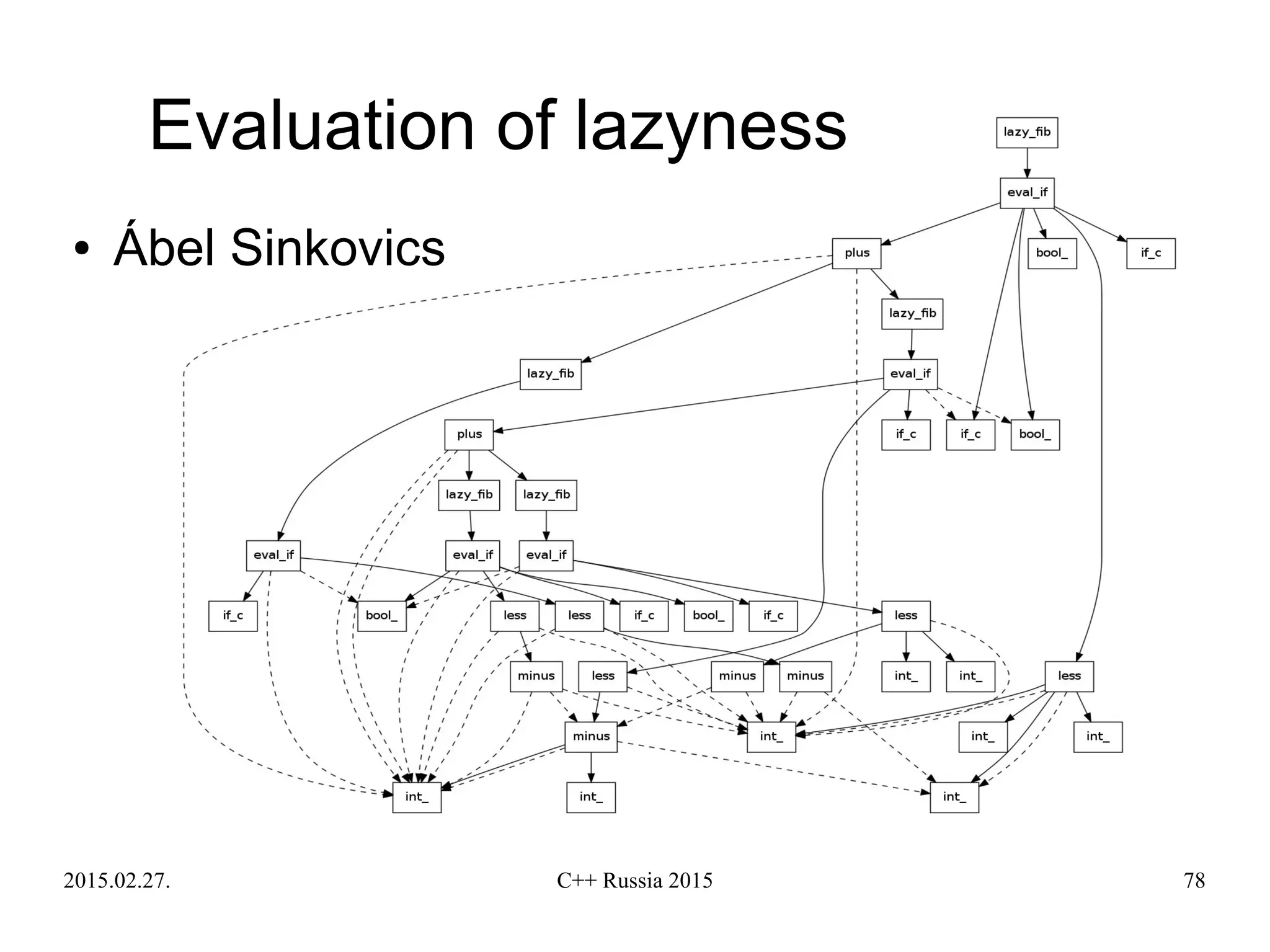 2015.02.27. C++ Russia 2015 78
Evaluation of lazyness
● Ábel Sinkovics
 