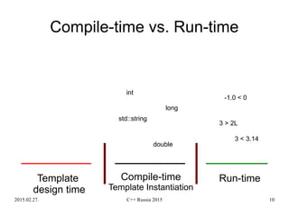 2015.02.27. C++ Russia 2015 10
Compile-time vs. Run-time
Run-time
3 > 2L
3 < 3.14
-1.0 < 0
int
std::string
double
long
Template
design time
Compile-time
Template Instantiation
 