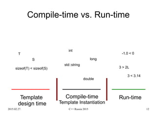2015.02.27. C++ Russia 2015 12
Compile-time vs. Run-time
Run-time
3 > 2L
3 < 3.14
-1.0 < 0
int
std::string
double
long
T
S
sizeof(T) < sizeof(S)
Template
design time
Compile-time
Template Instantiation
 