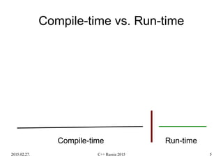 2015.02.27. C++ Russia 2015 5
Compile-time vs. Run-time
Compile-time Run-timeCompile-time
 