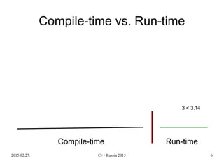 2015.02.27. C++ Russia 2015 6
Compile-time vs. Run-time
Compile-time Run-timeCompile-time
3 < 3.14
 
