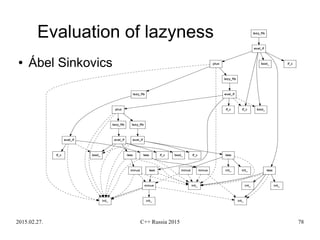 2015.02.27. C++ Russia 2015 78
Evaluation of lazyness
● Ábel Sinkovics
 