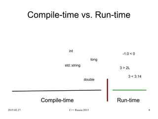 2015.02.27. C++ Russia 2015 8
Compile-time vs. Run-time
Compile-time Run-timeCompile-time
3 > 2L
3 < 3.14
-1.0 < 0
int
std::string
double
long
 