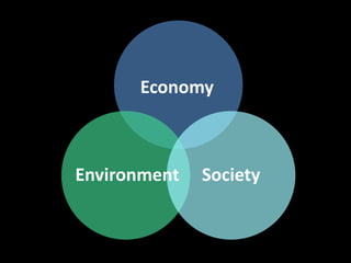 Environment
Economy
Society
 