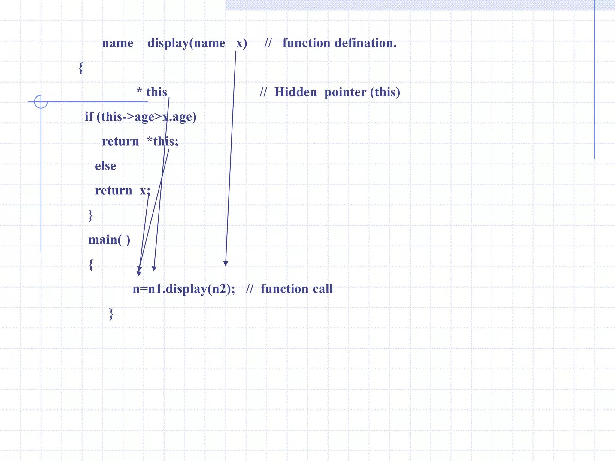 This pointerThe objects are used to invoke the non-static member functions of the class.For example: if p is an object of class p and get( ) is a member function of p, the statement of p.get( ) is used to call function. The statement p.get( ) operates on p. In the same way if ptr is is a pointer to p object,the function called ptr->get() operates on *ptr.                     How does the member function get( ) understand which p it is functioning on? in C++ compiler provides get( ) with a pointer  to p called this. The pointer this is transferred as an unseen parameter in all calls to non-static member functions.The keyword this is a local variable that is always present in the body of any non-static member function.                The keyword this does not need to be declared . The pointer is rarely to explicitly in a function definition. It is used implicitly within the function for member references. For example  if p.get(k) is called  where k is a member of  p, the  keyword  this  is  set  to  &p  and k is set to this->k which is equivalent to p. Example :   #include<iostream.h>                      class number                    {                     int  num;                       public: