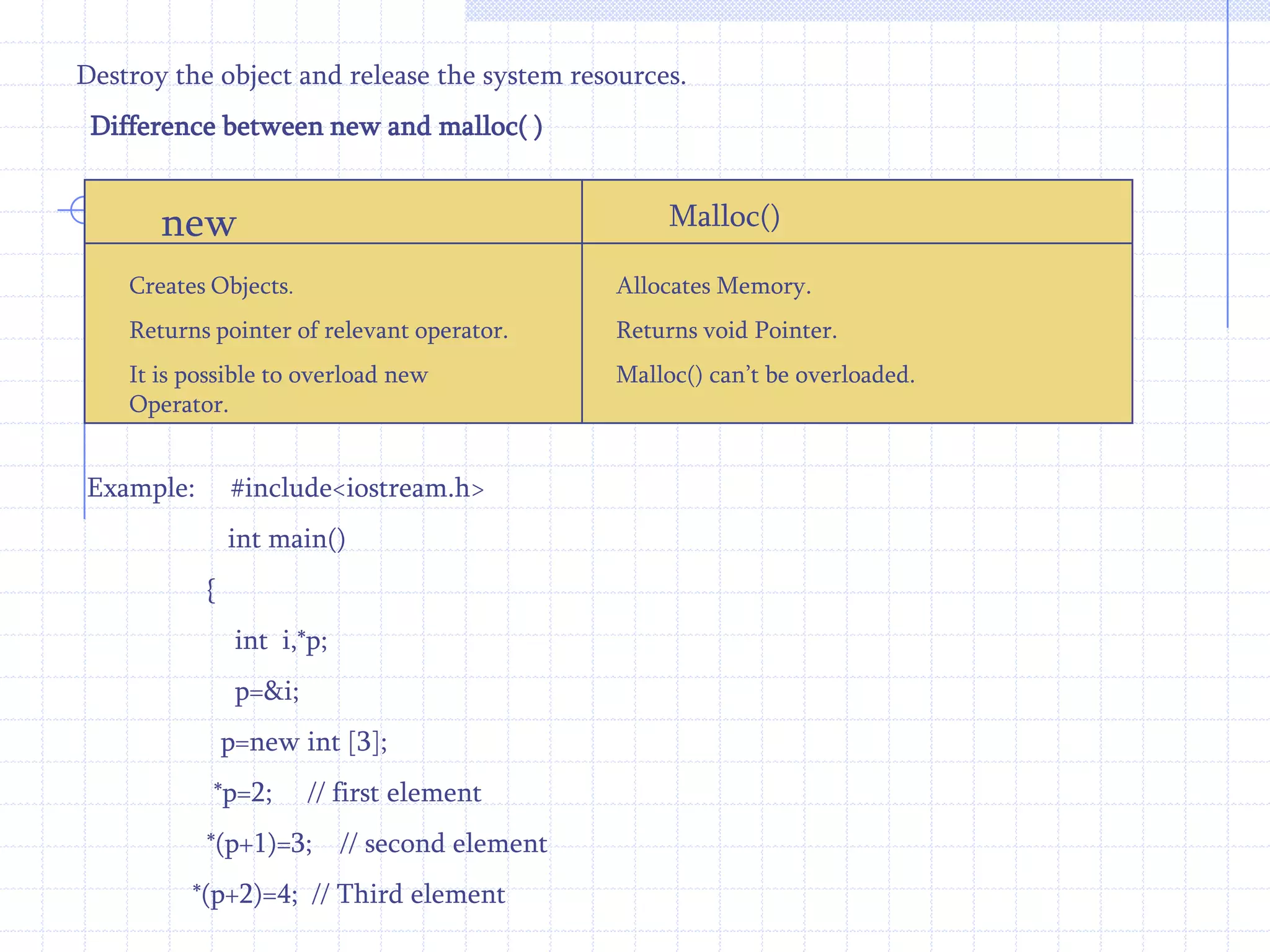   };     void  main( )   {      number  n,.n1,n2;       n1.input();      n2.input();        n=n1.min(n2);          n.show();  }       This is show the diagram of how to working of this pointer  : 