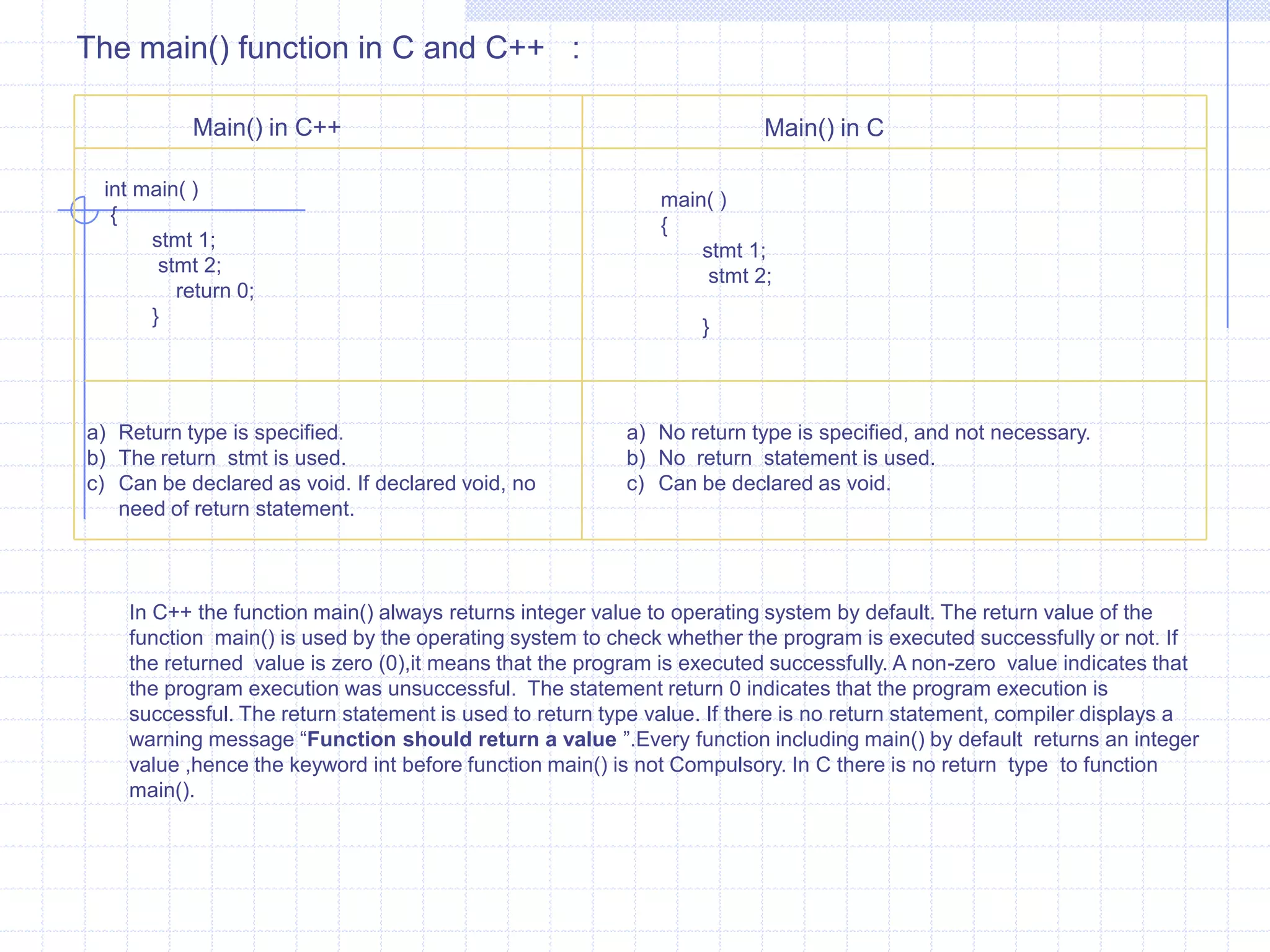   Functions can be called respectively.