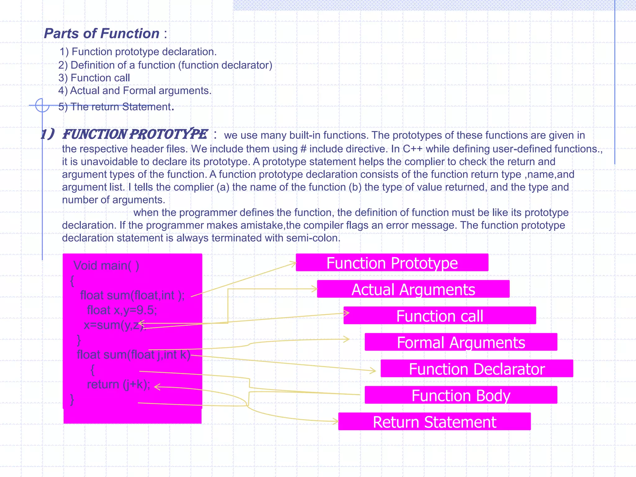   A set of functions can be used to form Libraries.  Void main( ){   statement 1;    statement 2;    statement 3;    statement 4;    statement 5;       -----------       -----------    statement n;     }     Large ProgramThis is with out Functions diagram