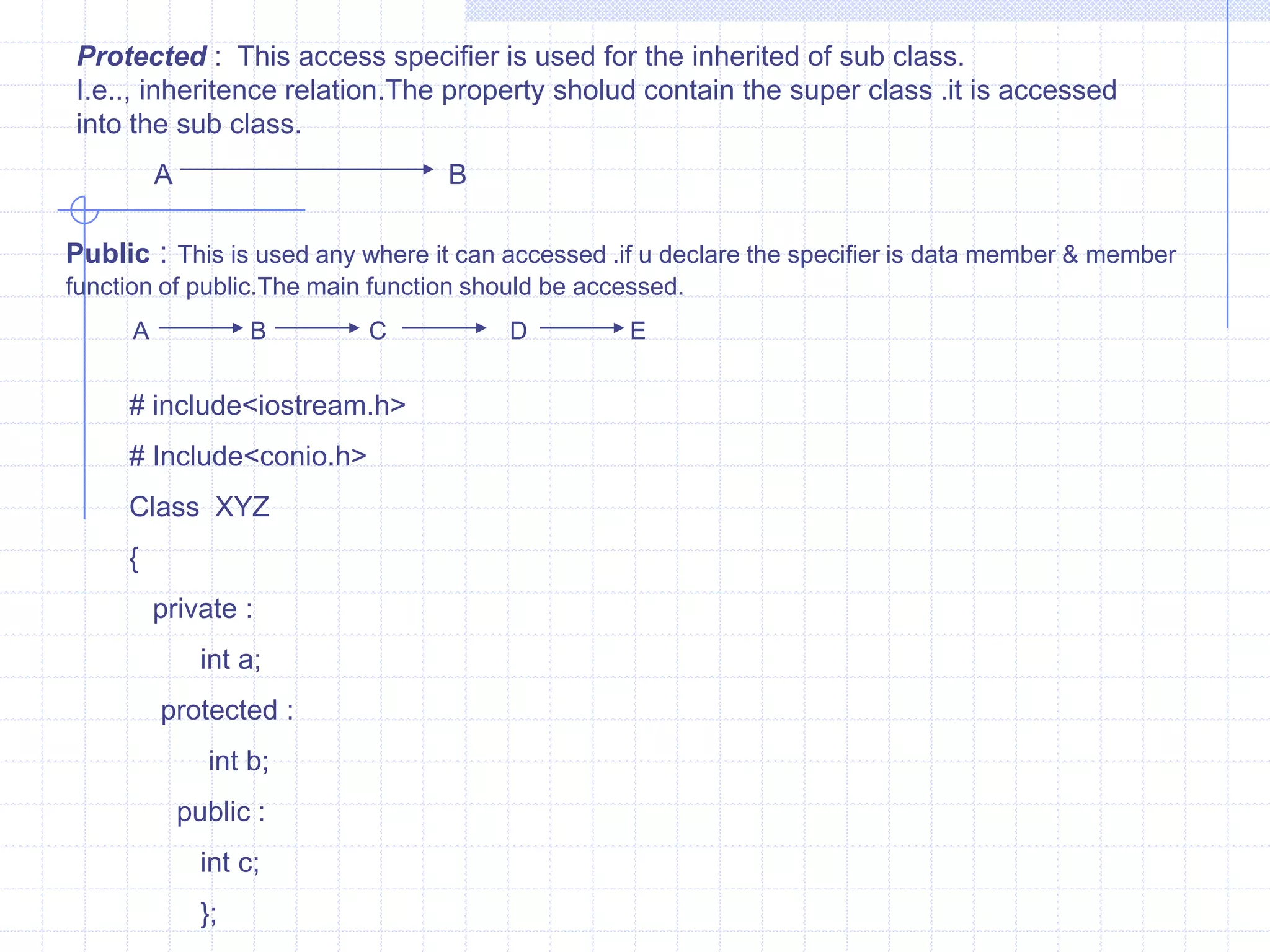 Function over loading :   In C++ use the same function name for a number of  times for different intensions.Defining multiple functions with same name known as function overloading or function polymorphism. Polymorphism means one function having many forms.The overloaded function must be different in its argument  list and with different data types.     Example:    # include <iostream.h>                       # include<conio.h>                     int sqr(int );                     float sqr( float );                         main( )                       {                        clrscr();                    int a=4;                        float b=6.4;                    cout<<“\n Square = ”<<sqr(a) <<endl;                   cout<<“\n Square = ”<<sqr(b) <<endl;                          return 0;                        }                    int sqr(int s)                     {                         return (s*s);                              }                     float sqr(float  j)                      {                         return  (j*j);                             }