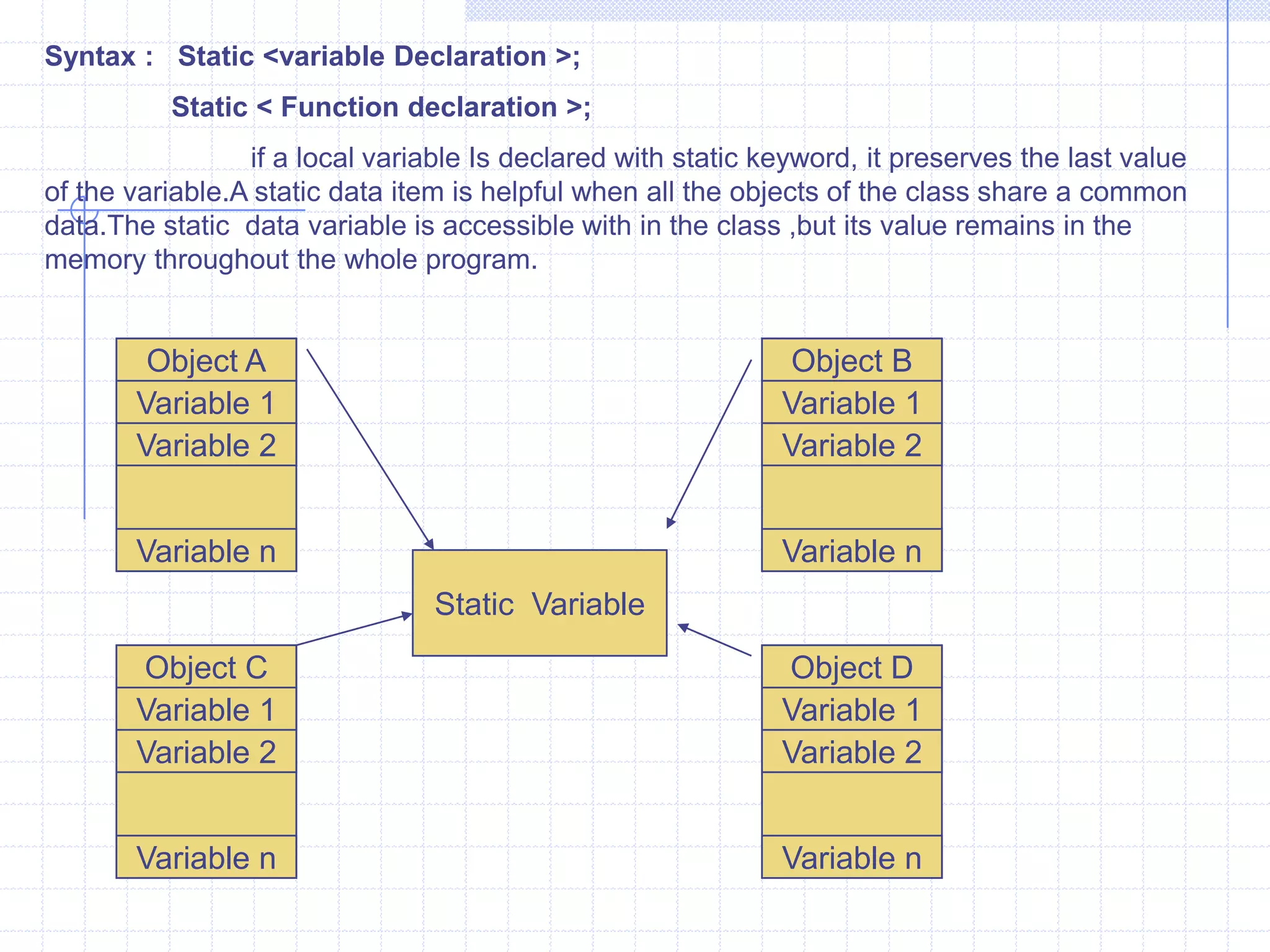 For Example :             # include <iostream.h>            #include<conio.h>             class xyz               {                 int a,b;                    };                   void main()                  {                        clrscr();                          class xyz  obj;                          obj.a=1;                          obj.b=2;                             getch();                     } 