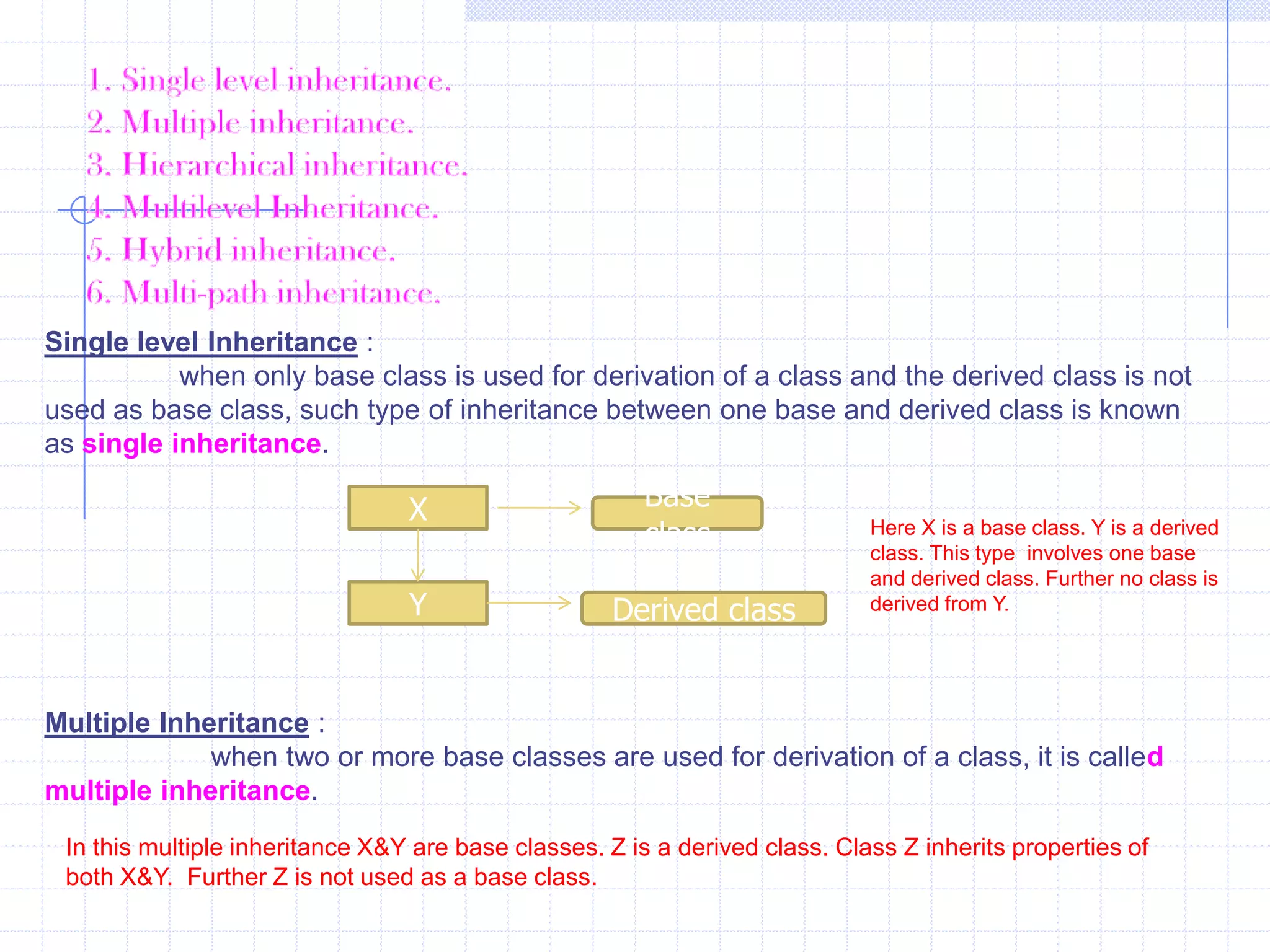 Void main( ) {    B    b;   b.show();      }Protected data with private inheritance :                     The member functions of derived class cannot access the private variables of base class. The private members of base class can be accessed using public member functions of the same class. This approach makes a program lengthy. To overcome the problem associated with private data the creator of C++ introduced another access specifier  called protected. The protected is same as private, but it allows the derived class to access the private members directly. Example :                      #include<iostream.h>                         class  A                       {                          protected :                        int x;                          }                 class B : private A                     {                         int  y;                       public ;                       B( )                     {