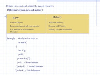   };     void  main( )   {      number  n,.n1,n2;       n1.input();      n2.input();        n=n1.min(n2);          n.show();  }       This is show the diagram of how to working of this pointer  : 