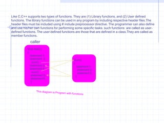   Code reusability is provided.