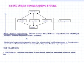 Advantages Of OOP  : OOP  provides many advantages to the programmer and the user. This Technology solves many problems related to software related to software  development, provides improved quality, and also low-cost software .Object –oriented programs can  be Comfortably Upgraded .Using Inheritence,redundant program codes can be eliminated and the use of previously defined classes may be continued .The technology of data hiding facilitates the programmer to design and develop safe  programs that do not disturb code in other parts of the program .The encapsulation  feature provided by OOP language allows programmer to define the class with many functions and characteristics and only few functions are exposed to the user .All OOP Lang's  can create extended  and  reusable parts of programs .