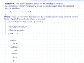 Function over loading :   In C++ use the same function name for a number of  times for different intensions.Defining multiple functions with same name known as function overloading or function polymorphism. Polymorphism means one function having many forms.The overloaded function must be different in its argument  list and with different data types.     Example:    # include <iostream.h>                       # include<conio.h>                     int sqr(int );                     float sqr( float );                         main( )                       {                        clrscr();                    int a=4;                        float b=6.4;                    cout<<“\n Square = ”<<sqr(a) <<endl;                   cout<<“\n Square = ”<<sqr(b) <<endl;                          return 0;                        }                    int sqr(int s)                     {                         return (s*s);                              }                     float sqr(float  j)                      {                         return  (j*j);                             }