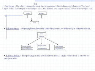 Relation between data  and  member function  in OOPOOP pays more importance to data than to function.Programs are divided into classes and their  member functions.New data items and functions can be comfortably added whenever essential.Data is private and prevented from accessing external functions.Objects can communicate with each other through functions.Object  A                      Object  B                 Object  C Data varibleData variablesData variblesData varibleMember   FnMember   FnData varibleData  varibleData varibleMember   FnMember   FnMember   Fn
