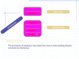   Example  :  Write a program to convert class type to another class data type.                #include<iostream.h>                        class  minutes                        {                           int   m;                         public :                            minutes( )                           {                                m=240;                              }                           get()                              {                                          return  m;   }                             void  show()                            {                               cout<<“\n Minutes = ”<<m;                                     }                              };                        class hours                            {                                int   h;                              public :                                 void  operator =(minutes  x);                            void  show()                           {