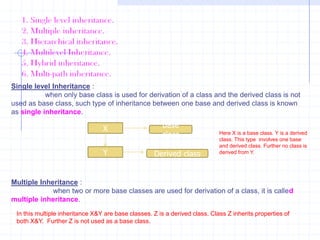 Void main( ) {    B    b;   b.show();      }Protected data with private inheritance :                     The member functions of derived class cannot access the private variables of base class. The private members of base class can be accessed using public member functions of the same class. This approach makes a program lengthy. To overcome the problem associated with private data the creator of C++ introduced another access specifier  called protected. The protected is same as private, but it allows the derived class to access the private members directly. Example :                      #include<iostream.h>                         class  A                       {                          protected :                        int x;                          }                 class B : private A                     {                         int  y;                       public ;                       B( )                     {