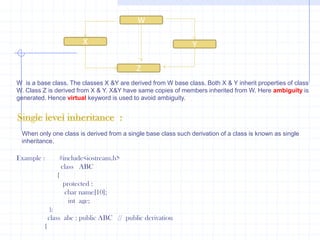 1. Single level inheritance.    2. Multiple inheritance.3. Hierarchical inheritance.4. Multilevel Inheritance.5. Hybrid inheritance.6. Multi-path inheritance.Single level Inheritance :                 when only base class is used for derivation of a class and the derived class is not used as base class, such type of inheritance between one base and derived class is known as single inheritance.     XBase classHere X is a base class. Y is a derived class. This type  involves one base  and derived class. Further no class is derived from Y. YDerived classMultiple Inheritance :                     when two or more base classes are used for derivation of a class, it is called multiple inheritance. In this multiple inheritance X&Y are base classes. Z is a derived class. Class Z inherits properties of both X&Y.  Further Z is not used as a base class. 