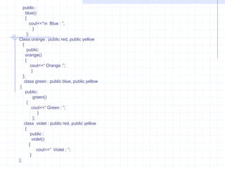 Multiple Inheritance   : When a class is derived from more than one class then this type of inheritance is called as multiple Inheritance.  Example :     #include<iostream.h>                    class  A                     {                          protected :                             int a;                       };                  class   B                     {                       protected:                          int b;                       };                  class  C                       {                           protected :                              int c;                          };             class    D                  {                  protected :                     int d;          };           class  E : public A,B,C,D           //  Multiple Inheritance       