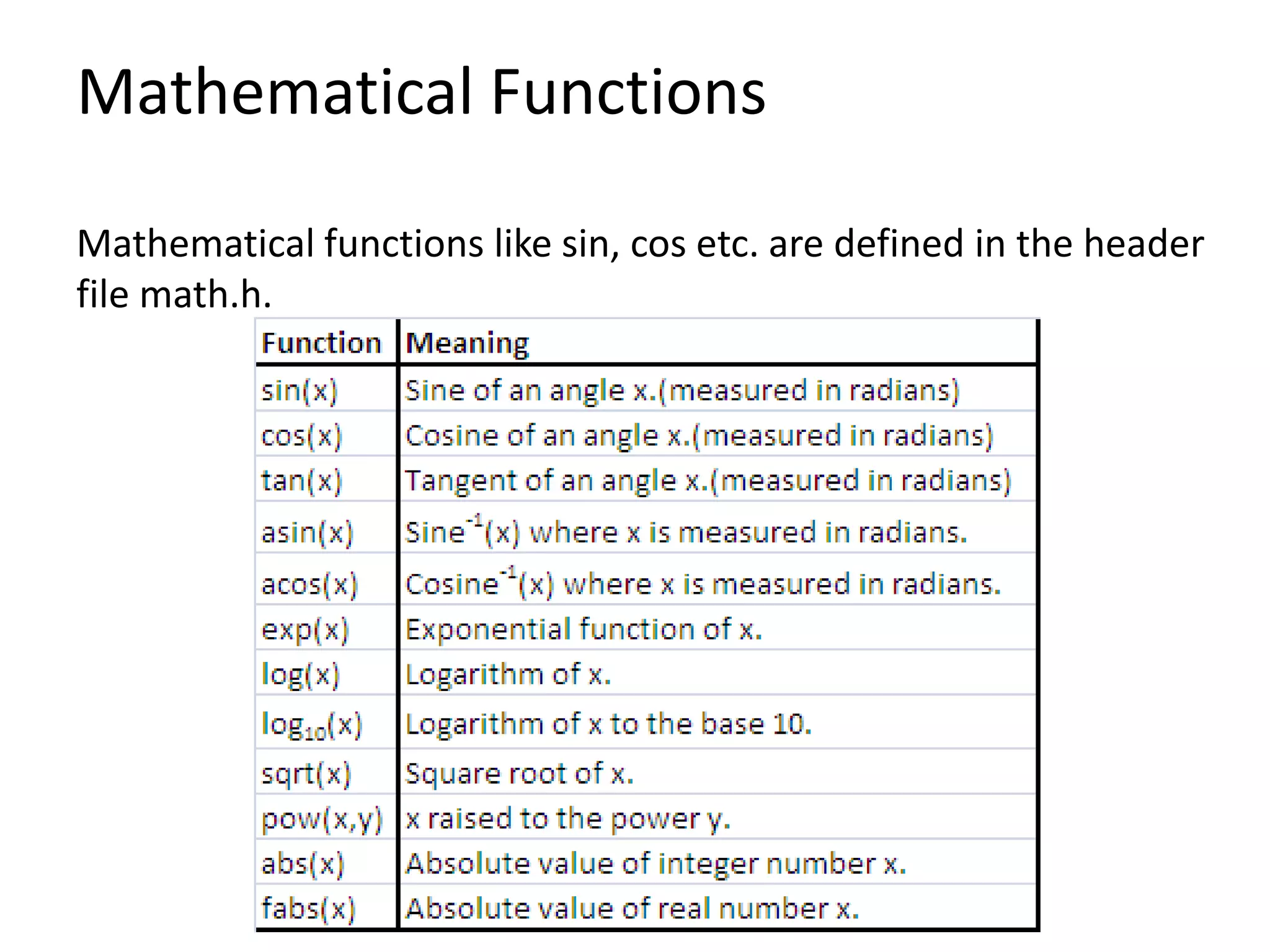 Mathematical FunctionsMathematical functions like sin, cos etc. are defined in the header file math.h.