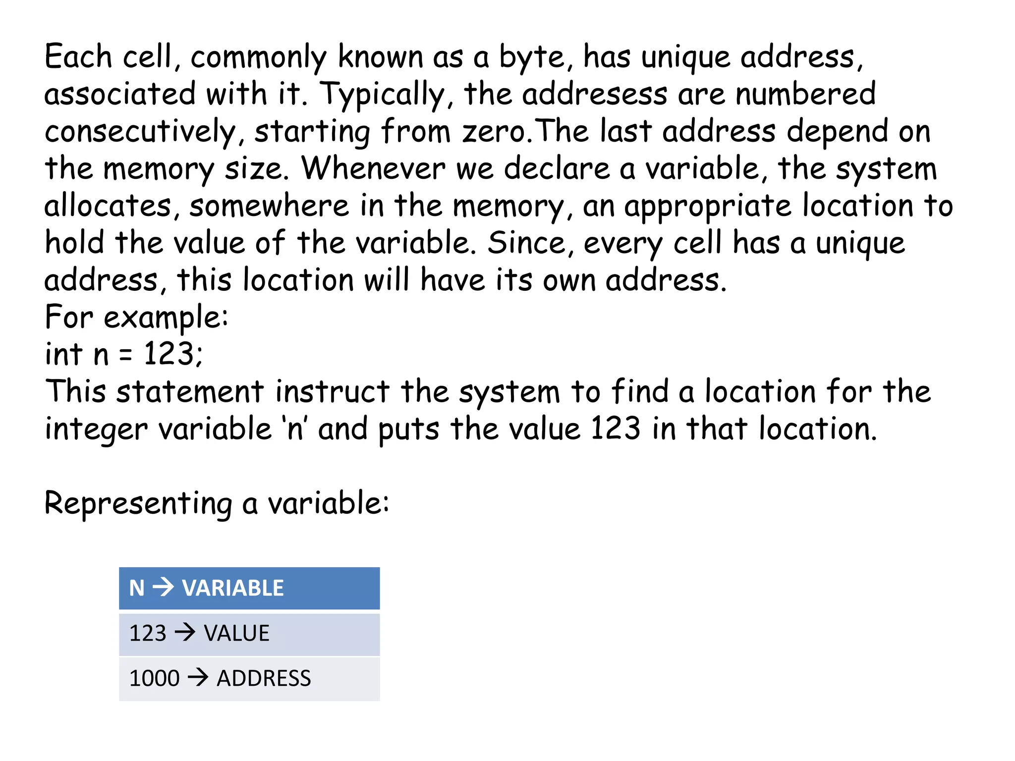 Each cell, commonly known as a byte, has unique address, associated with it. Typically, the addresess are numbered consecutively, starting from zero.The last address depend on the memory size. Whenever we declare a variable, the system allocates, somewhere in the memory, an appropriate location to hold the value of the variable. Since, every cell has a unique address, this location will have its own address. For example:int n = 123;This statement instruct the system to find a location for the integer variable ‘n’ and puts the value 123 in that location.Representing a variable:
