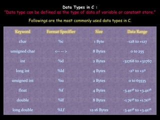 C Language (All Concept) | PPTX