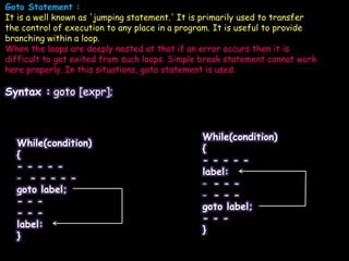 C Language (All Concept) | PPTX