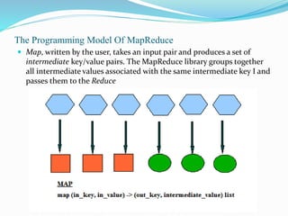 The Programming Model Of MapReduce
 Map, written by the user, takes an input pair and produces a set of
intermediate key/value pairs. The MapReduce library groups together
all intermediate values associated with the same intermediate key I and
passes them to the Reduce
 
