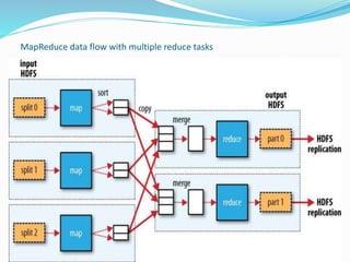 MapReduce data flow with multiple reduce tasks
 