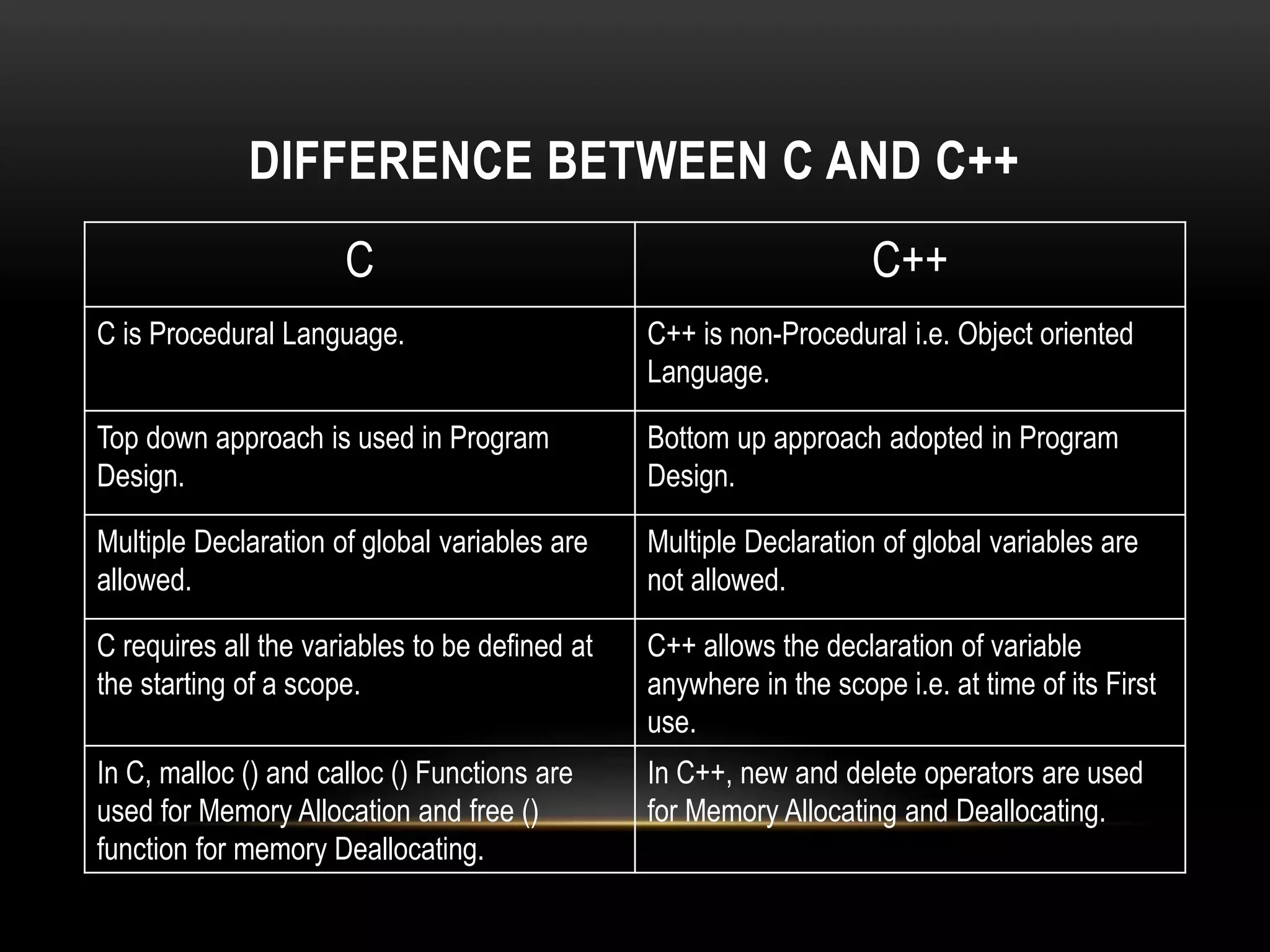 C++ Overview PPT PPT