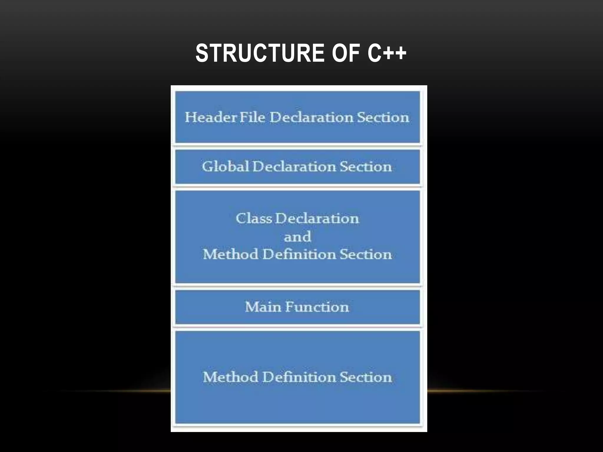 C++ Overview PPT PPT