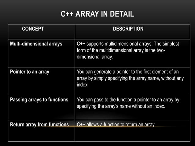 C++ Overview PPT | PPTX