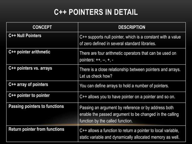 C++ Overview PPT | PPTX