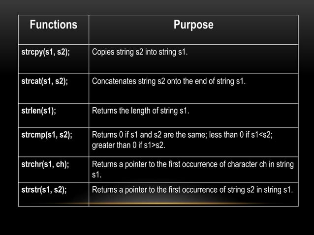 C++ Overview PPT | PPTX