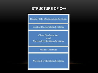 C++ Overview PPT | PPT