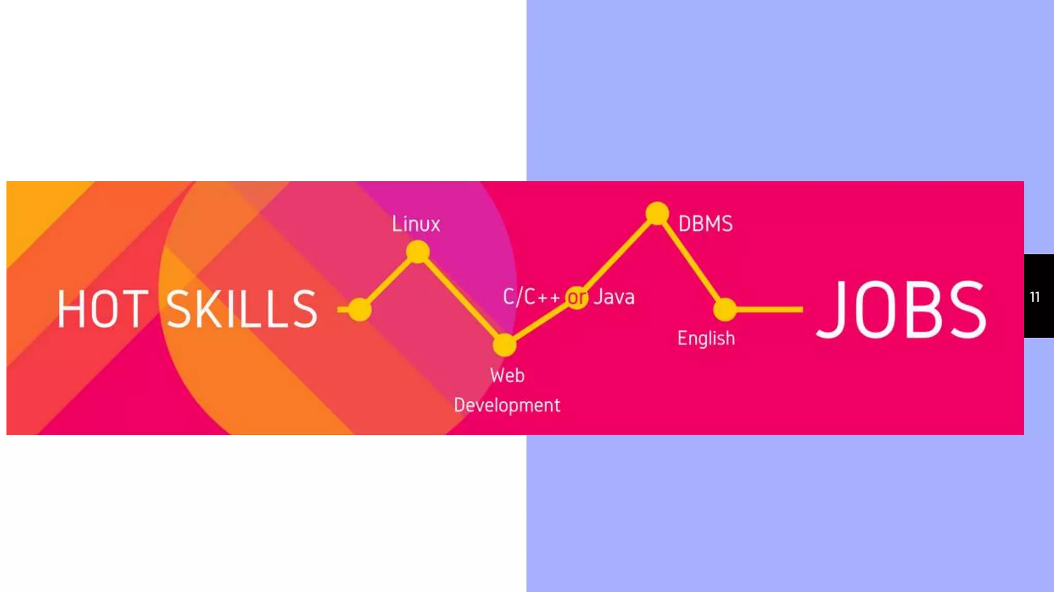 c programming language | PPT