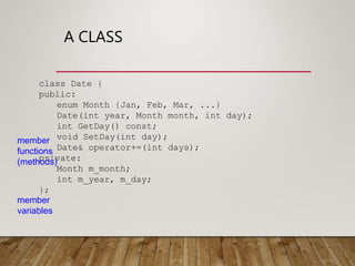 A CLASS
class Date {
public:
enum Month {Jan, Feb, Mar, ...}
Date(int year, Month month, int day);
int GetDay() const;
void SetDay(int day);
Date& operator+=(int days);
private:
Month m_month;
int m_year, m_day;
};
member
functions
(methods)
member
variables
 