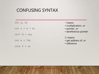 CONFUSING SYNTAX
int a, b;
int c = a * b;
int* d = &a;
int e = *d;
int& f = a;
* means
• multiplication, or
• pointer, or
• dereference pointer
& means
• get address of, or
• reference
Same symbol, different meanings!
 